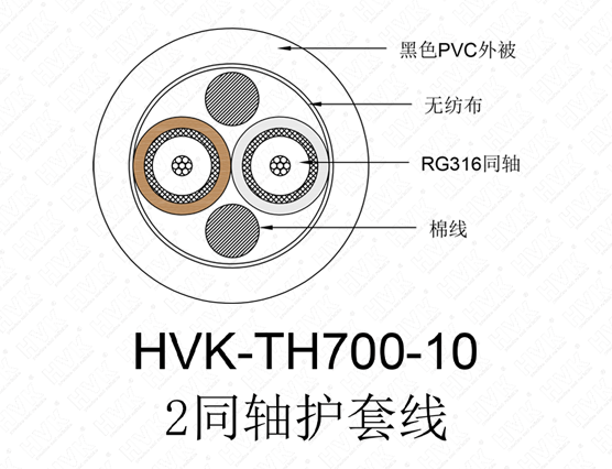 2同軸護(hù)套線 PVC灰色