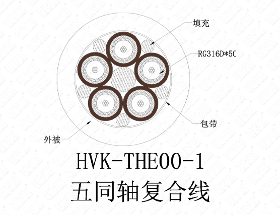 5同軸線TPU黑色